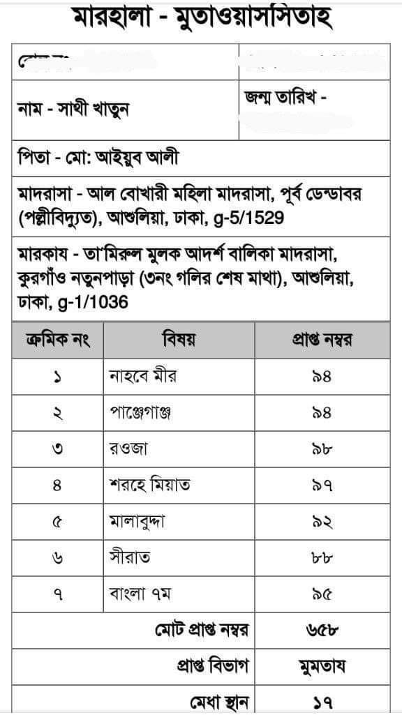 সাথী খাতুন – ইন্টারনেট মাদরাসার ছাত্রী, বেফাক বোর্ড পরীক্ষায় মুমতাজ বিভাগে মেধা তালিকায় ১৭তম স্থান