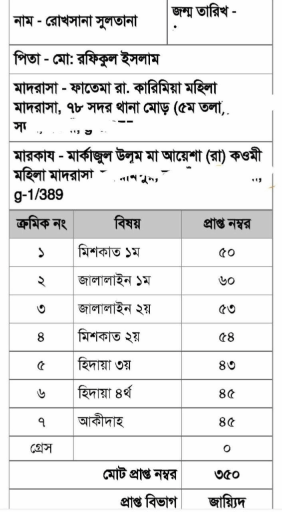 রোখসানা সুলতানা – ইন্টারনেট মাদরাসার ছাত্রী, মেশকাত জামাতে বেফাক বোর্ড পরীক্ষায় জায়্যিদ ফলাফল