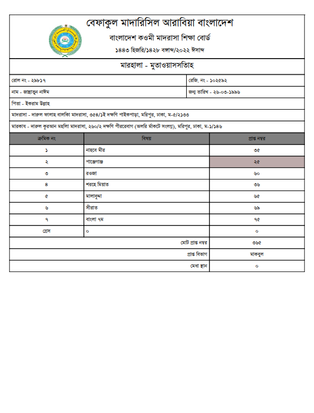 জান্নাতুন নাঈম – ইন্টারনেট মাদরাসার ছাত্রী, নাহবেমীর জামাতে বেফাক বোর্ড পরীক্ষায় মাকবুল ফলাফল