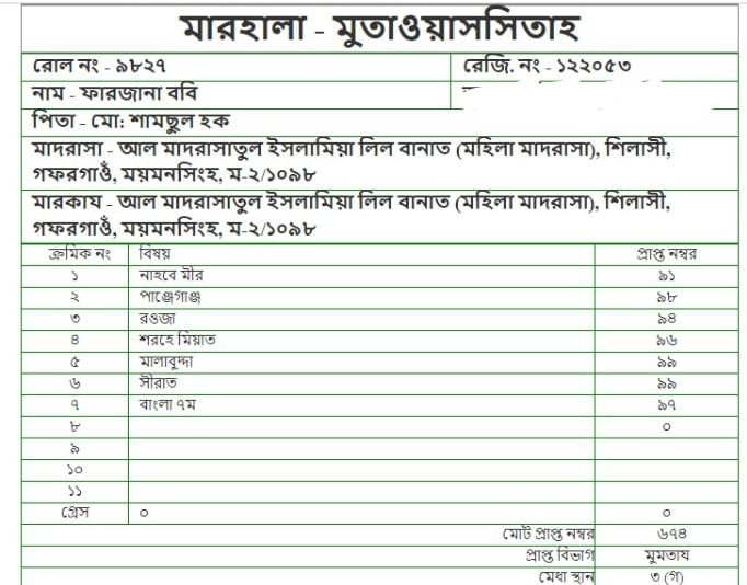 ফারজানা ববি – ইন্টারনেট মাদরাসার ছাত্রী, নাহবেমীর জামাতে বেফাক বোর্ড পরীক্ষায় মুমতাজ বিভাগে ৩য় স্থান