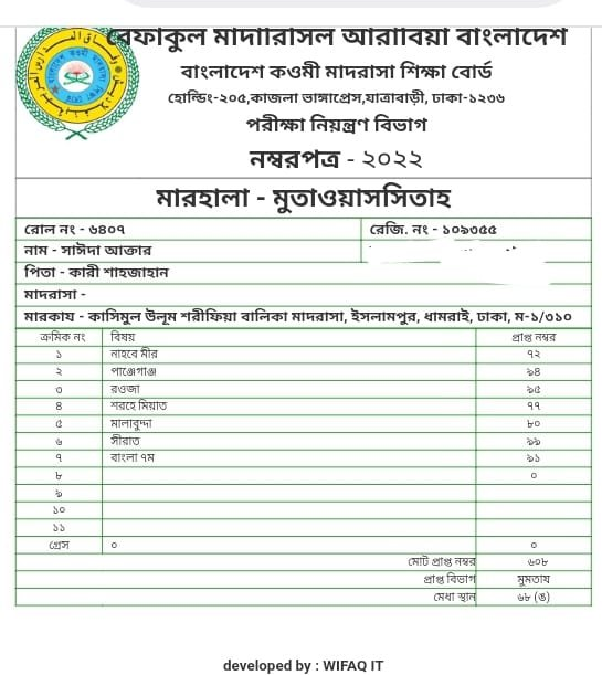 সাঈদা আক্তার – ইন্টারনেট মাদরাসার ছাত্রী, নাহবেমীর জামাতে বেফাক বোর্ড পরীক্ষায় মুমতাজ বিভাগে ৬৮তম স্থান