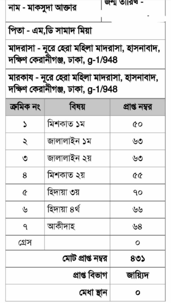 মাকসুদা আক্তার – ইন্টারনেট মাদরাসার ছাত্রী, বেফাক বোর্ড পরীক্ষায় জায়্যিদ ফলাফল