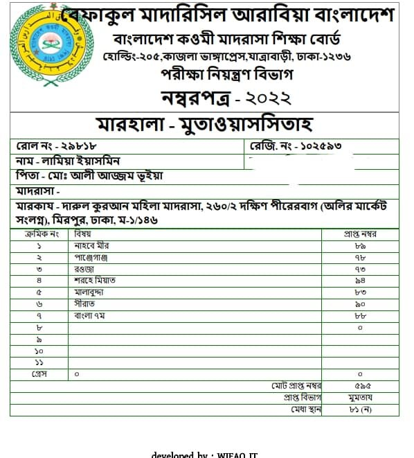 লামিয়া ইয়াসমিন – ইন্টারনেট মাদরাসার ছাত্রী, নাহবেমীর জামাতে বেফাক বোর্ড পরীক্ষায় মুমতাজ বিভাগে ৮১তম স্থান