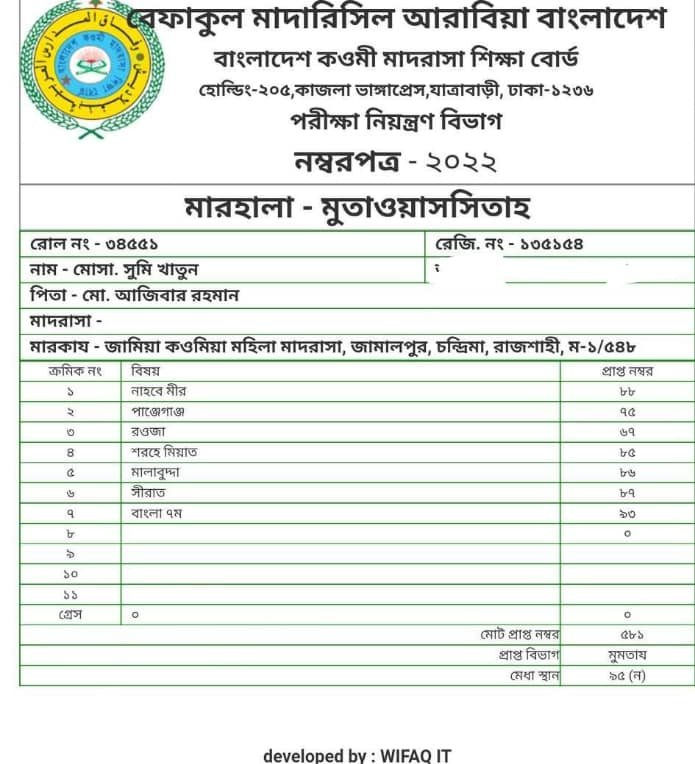 মোসা. সুমি খাতুন – ইন্টারনেট মাদরাসার ছাত্রী, নাহবেমীর জামাতে বেফাক বোর্ড পরীক্ষায় মুমতাজ বিভাগে ৯৫তম স্থান